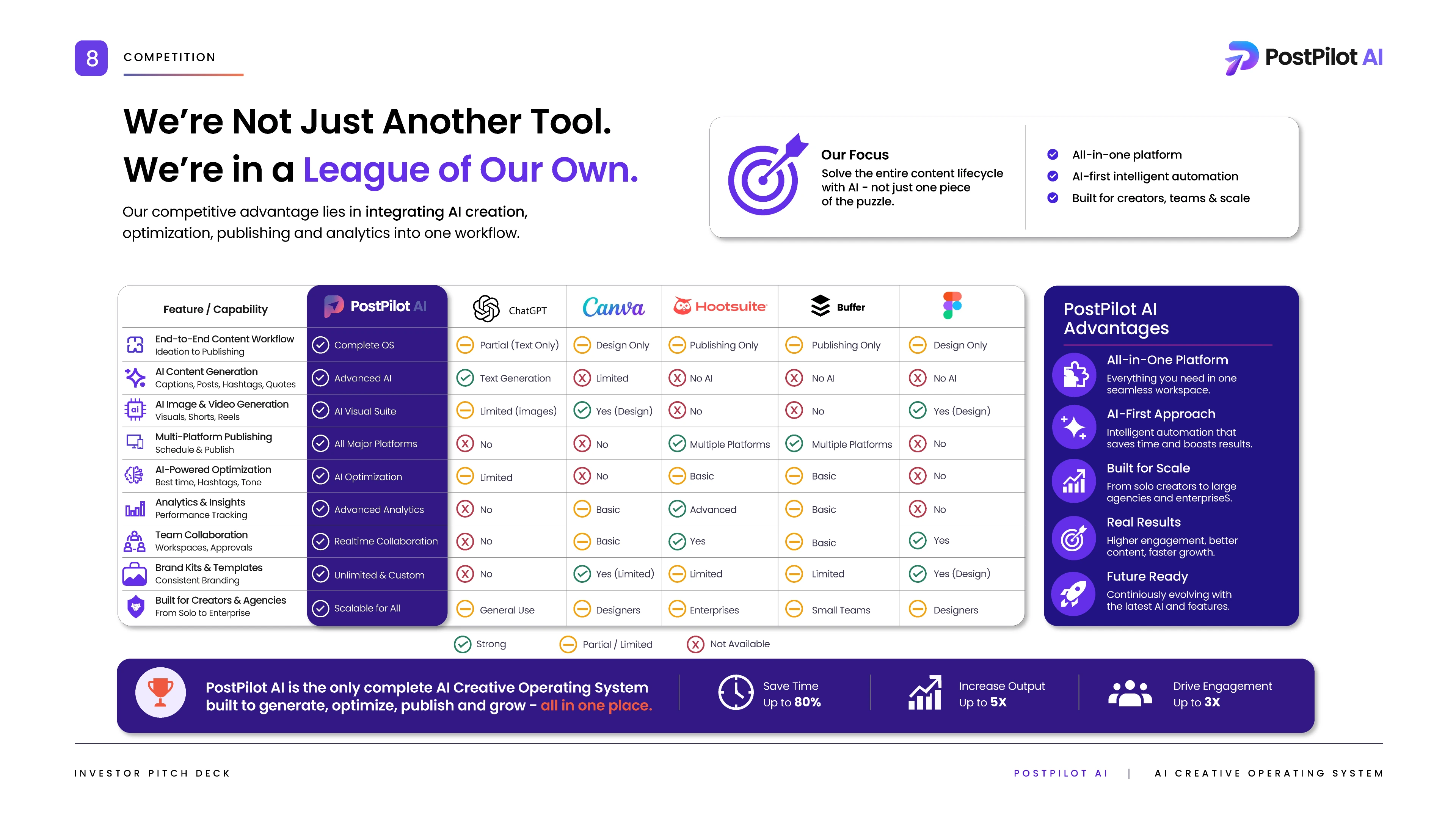 PostPilot AI investor pitch deck, presentation slide 8 of 11