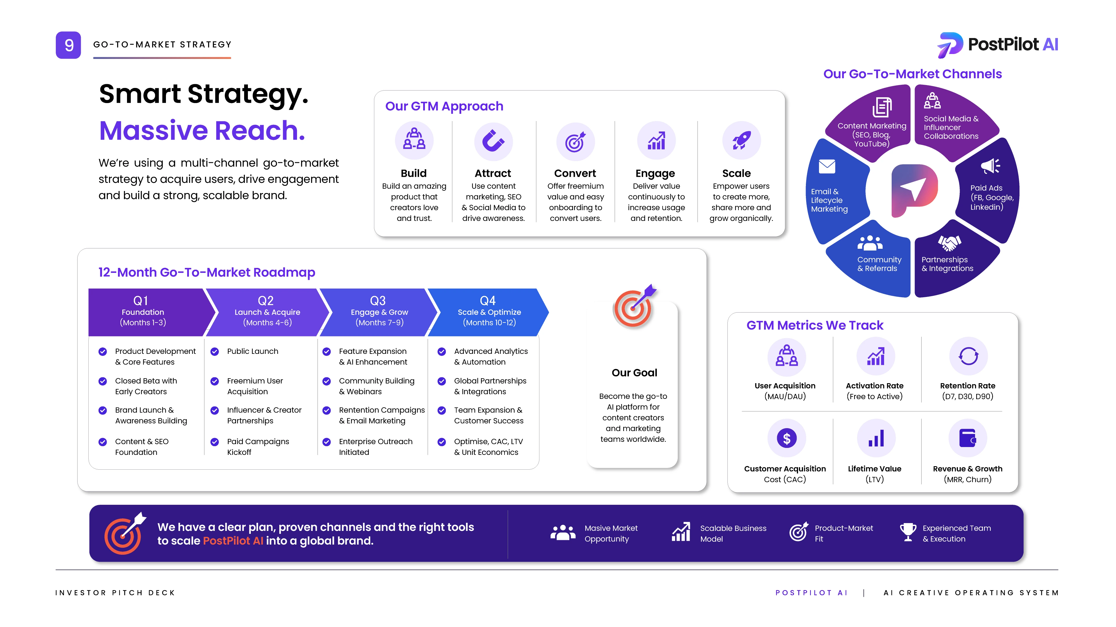 PostPilot AI investor pitch deck, presentation slide 9 of 11