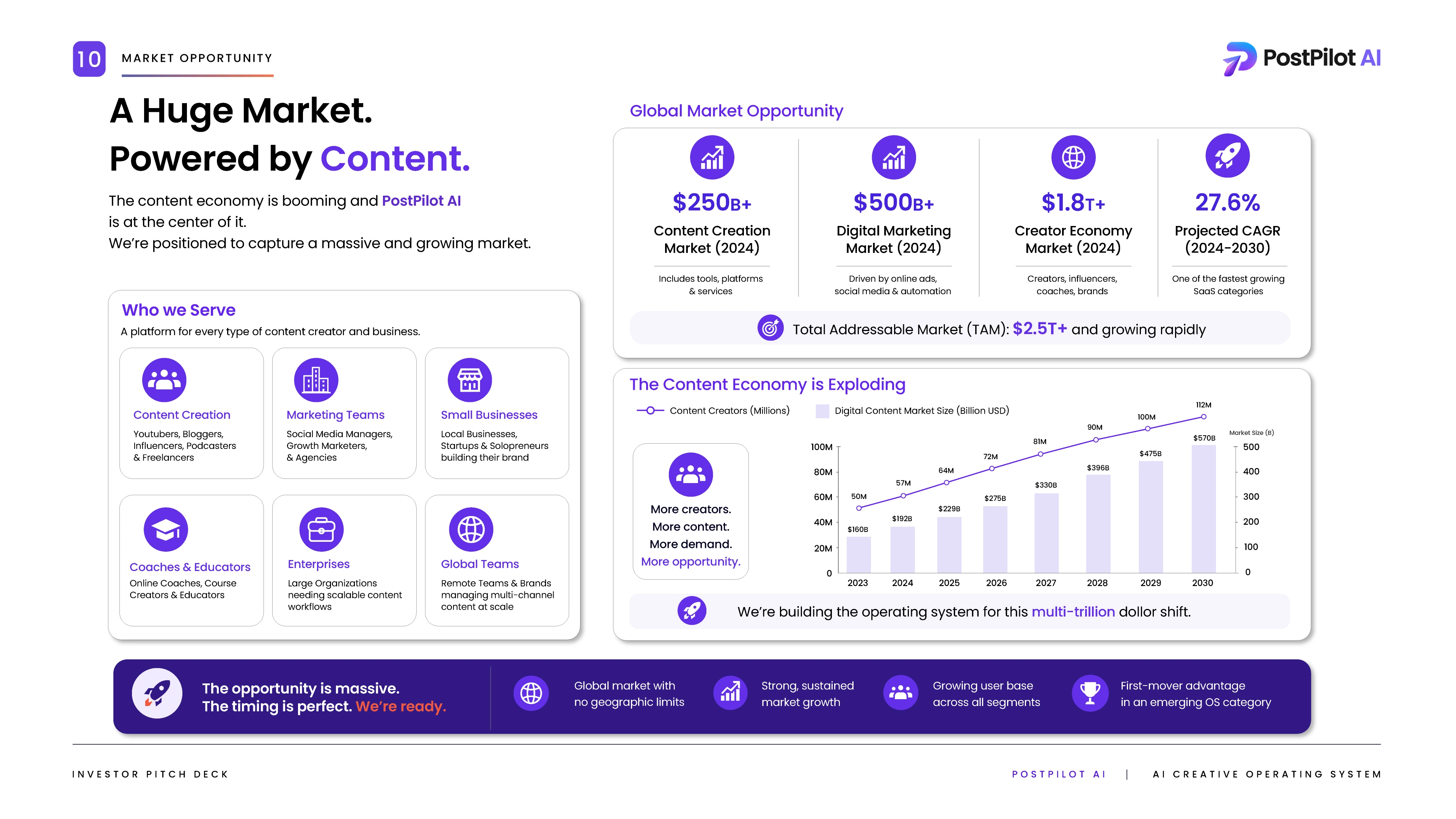 PostPilot AI investor pitch deck, presentation slide 10 of 11