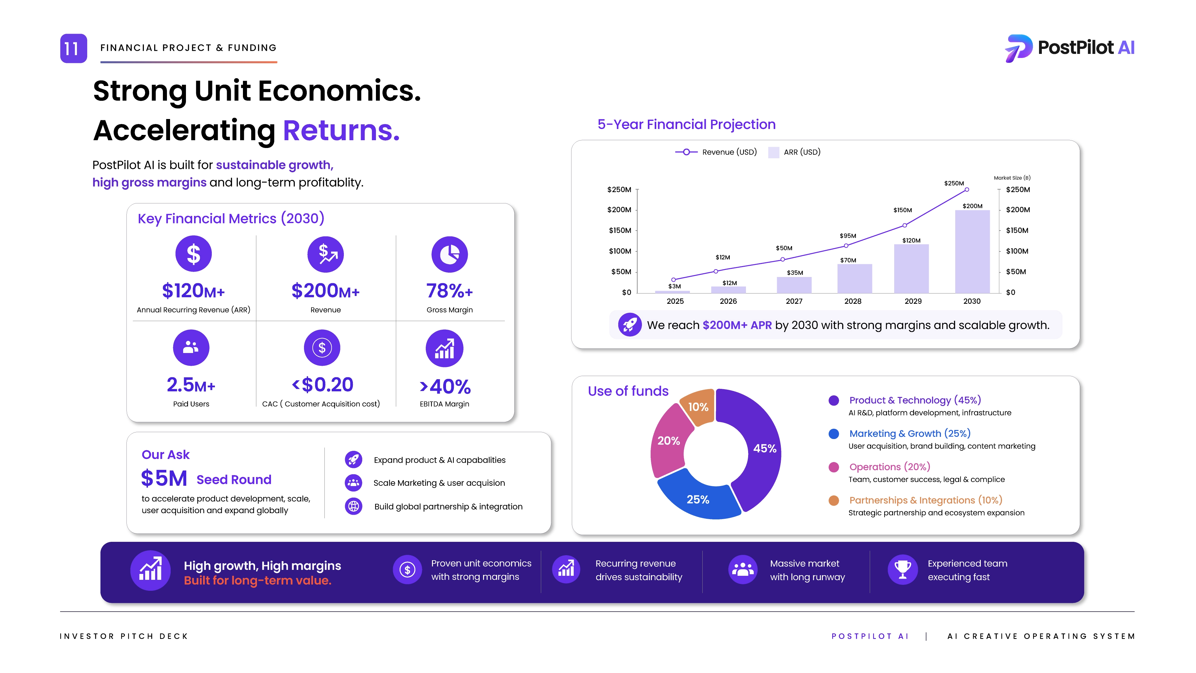 PostPilot AI investor pitch deck, presentation slide 11 of 11